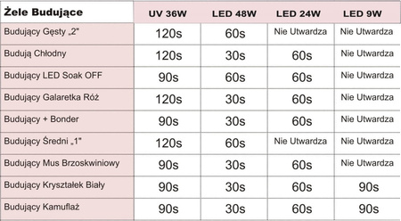Żel UV budujący Clear Frozen 7g – chłodny, przeźroczysty efekt