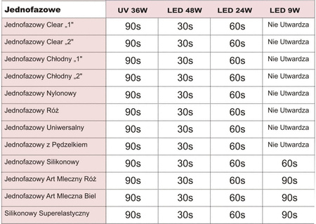 Żel UV Jednofazowy Clear "1" 15g – Przezroczysty, Profesjonalny